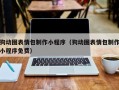 湖南狗动图表情包制作小程序（狗动图表情包制作小程序免费）